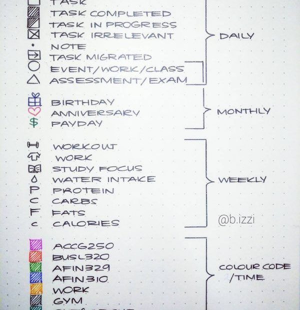 Bullet Journal Key Ideas (Cute Examples For 2023) - Anjahome