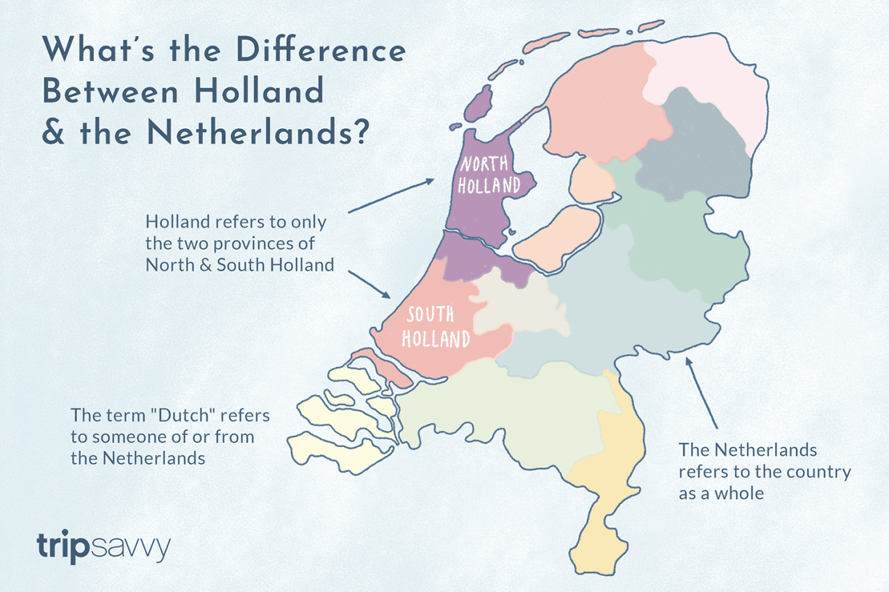 What Is The Difference Between Holland, The Netherlands And Deutschland?